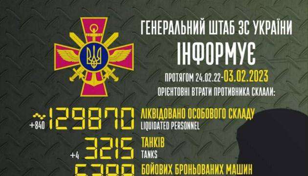 840 окупантів було знищено за минулу добу