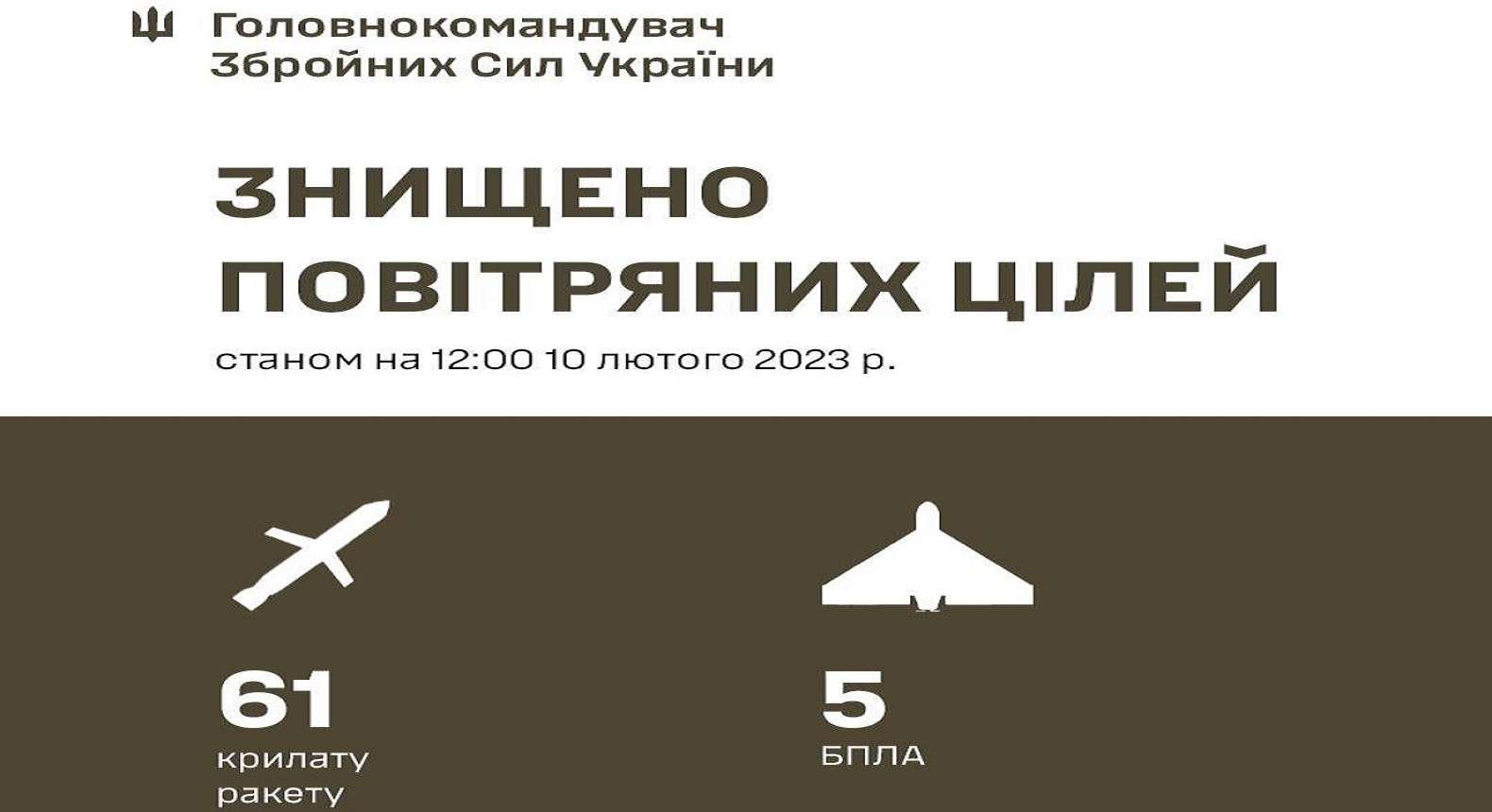 Противник завдав чергового масованого ракетного удару