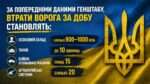 Війна в Україні: втрати ворога стрімко зростають
